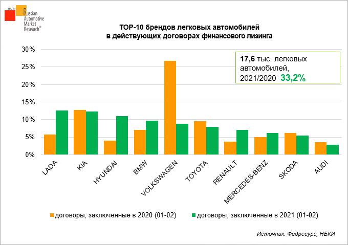 Финансовый лизинг автомобилей